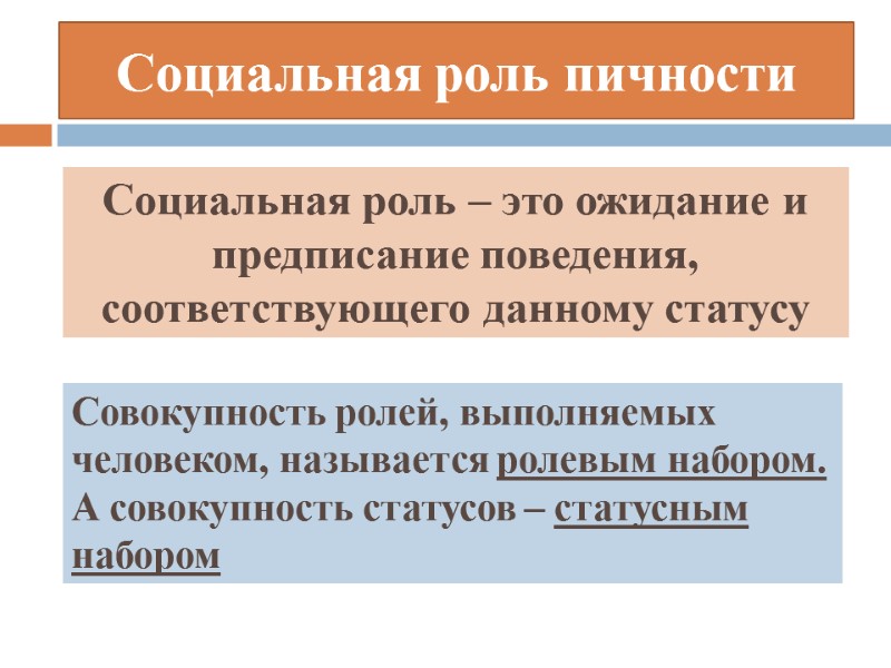 Социальная роль пичности Социальная роль – это ожидание и предписание поведения, соответствующего данному статусу